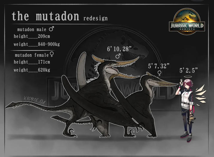 the mutadon redesign mutadon male JURASSIC WORLD REBIRTH height 209cm weight _840-900kg 6' 10.28" mutadon female height 171cm weight _620kg 5'7.32" Q 5' 2.5" LD KAPROC.01