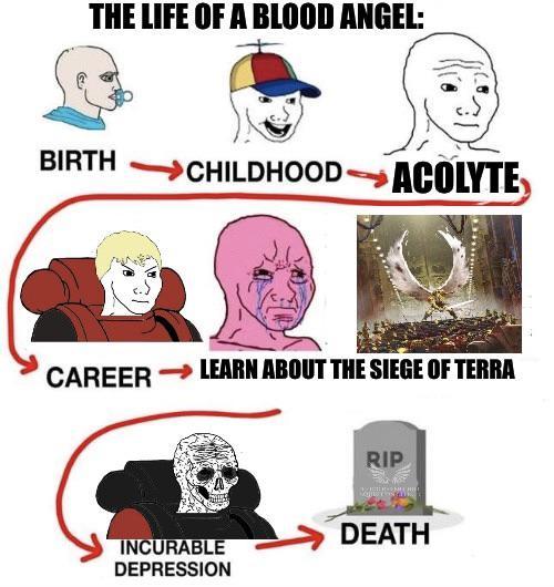 THE LIFE OF A BLOOD ANGEL: BIRTH CHILDHOOD ACOLYTE CAREER LEARN ABOUT THE SIEGE OF TERRA RIP DEATH INCURABLE DEPRESSION