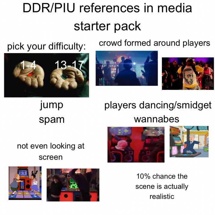DDR/PIU references in media starter pack crowd formed around players pick your difficulty: 1-4 13-17 jump spam not even looking at screen players dancing/smidget wannabes 10% chance the scene is actually realistic