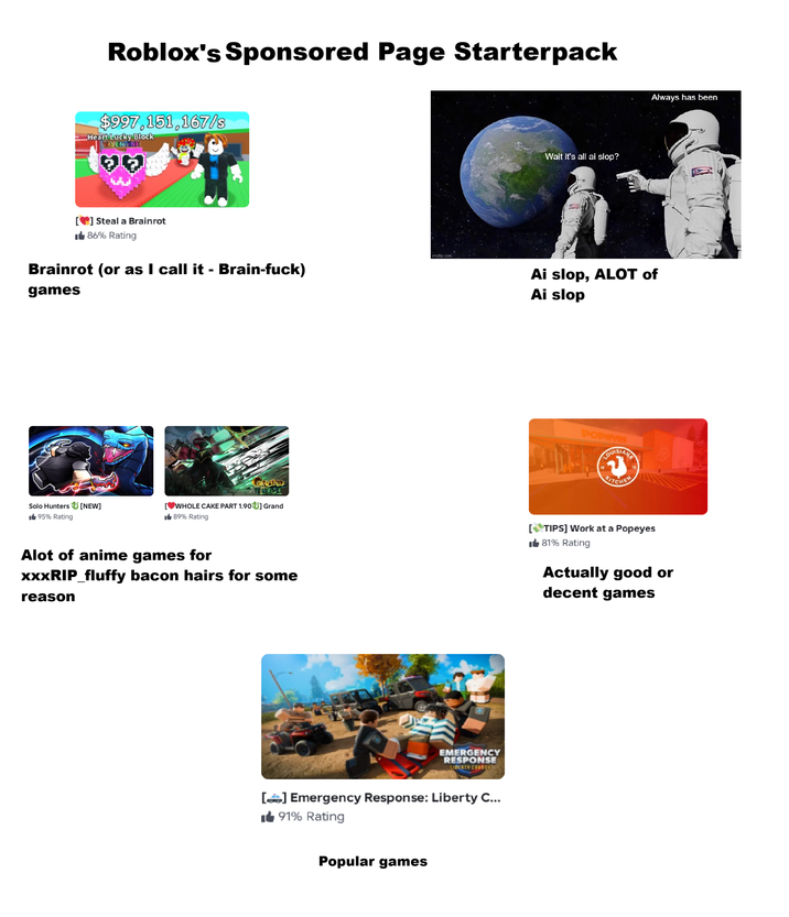 Roblox's Sponsored Page Starterpack $997,151,167/s Heart Lucky Block VALENTINE Steal a Brainrot 86% Rating Brainrot (or as I call it - Brain-f---) games RAND NECH Solo Hunters [NEW] 95% Rating [♥WHOLE CAKE PART 1.90 U] Grand 89% Rating Alot of anime games for xxxRIP_fluffy bacon hairs for some reason imgtip.com EMERGENCY RESPONSE LIBERTY COUNTY [] Emergency Response: Liberty C... 91% Rating Popular games Wait it's all ai slop? Always has been Ai slop, ALOT of Ai slop Popeyes 19 LOUISIANA KITCHEN [TIPS] Work at a Popeyes 81% Rating Actually good or decent games