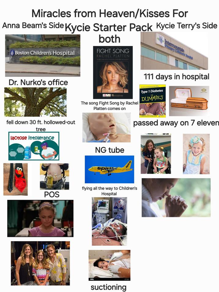 Miracles from Heaven/Kisses For Anna Beam's Side Kycie Starter Pack Kycie Terry's Side Boston Children's Hospital Dr. Nurko's office both FIGHT SONG RACHEL PLATTEN PRIA FEORDE WORDS AND MUSIC BY RACHEL PLATTEN DAVE BASSETT EM HALLEONARD The song Fight Song by Rachel Platten comes on Intermountain Primery Children's Hospital 111 days in hospital Type 1 Diabetes FOR DUMMIES CROWN CARRET fell down 30 ft. hollowed-out tree lactose intolerance 8 MILK POS NG tube spiri spirit A Reference for the Rest of Us! passed away on 7 eleven flying all the way to Children's Hospital alamy suctioning
