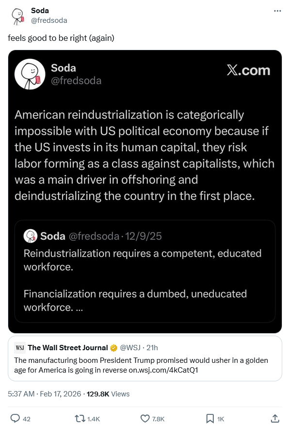 Soda @fredsoda feels good to be right (again) Soda @fredsoda X.com American reindustrialization is categorically impossible with US political economy because if the US invests in its human capital, they risk labor forming as a class against capitalists, which was a main driver in offshoring and deindustrializing the country in the first place. Soda @fredsoda - 12/9/25 Reindustrialization requires a competent, educated workforce. Financialization requires a dumbed, uneducated workforce. ... WSJ The Wall Street Journal @WSJ. 21h The manufacturing boom President Trump promised would usher in a golden age for America is going in reverse on.wsj.com/4kCatQ1 . 5:37 AM - Feb 17, 2026 129.8K Views 42 1.4K 7.8K ☐ 1K ↑