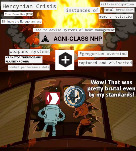 Hercynian Crisis TOTAL BIOME KILL (TBK) Eliminate the Egregorian race self-emancipation. instances of total breakdown memory recitation used to devise systems of heat management weapons systems KRAKATOA THERMOBARIC FLAMETHROWER combat performance data AGNI-CLASS NHP + Egregorian overmind captured and vivisected Coa Wow! That was pretty brutal even by my standards!