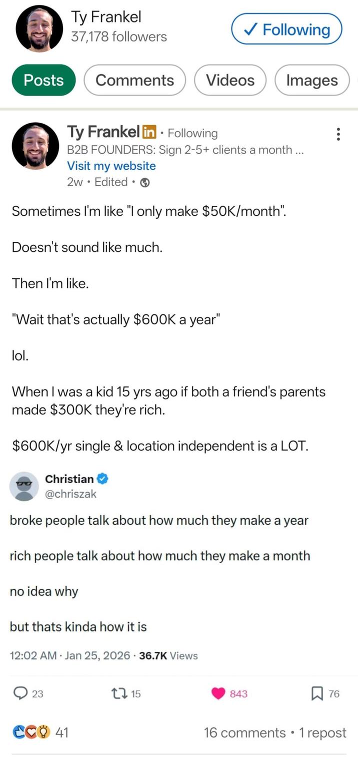Posts Ty Frankel 37,178 followers ✓ Following Comments Videos Images Ty Frankel in ⚫ Following B2B FOUNDERS: Sign 2-5+ clients a month... Visit my website 2w Edited Sometimes I'm like "I only make $50K/month". Doesn't sound like much. Then I'm like. "Wait that's actually $600K a year" lol. When I was a kid 15 yrs ago if both a friend's parents made $300K they're rich. $600K/yr single & location independent is a LOT. Christian @chriszak broke people talk about how much they make a year rich people talk about how much they make a month no idea why but thats kinda how it is 12:02 AM Jan 25, 2026 36.7K Views 23 CCO 41 15 843 76 16 comments • 1 repost