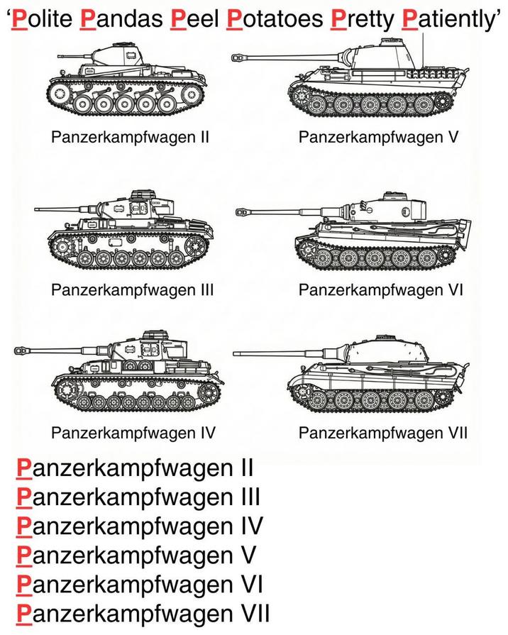 'Polite Pandas Peel Potatoes Pretty Patiently' Op Panzerkampfwagen II Panzerkampfwagen V OD Panzerkampfwagen III Panzerkampfwagen VI A Panzerkampfwagen IV Panzerkampfwagen VII Panzerkampfwagen II Panzerkampfwagen III Panzerkampfwagen IV Panzerkampfwagen V Panzerkampfwagen VI Panzerkampfwagen VII