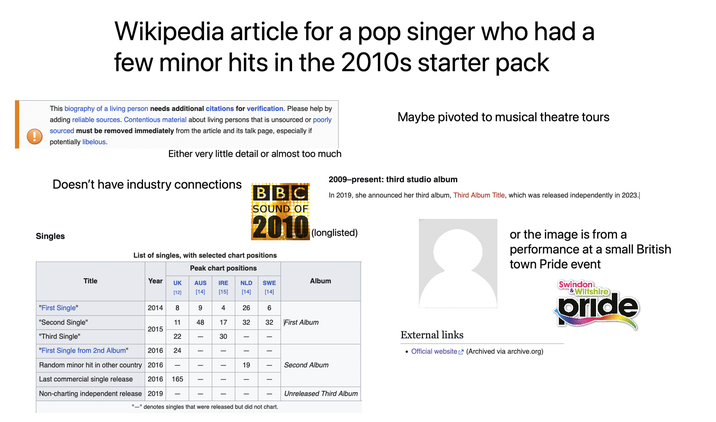 Wikipedia article for a pop singer who had a few minor hits in the 2010s starter pack This biography of a living person needs additional citations for verification. Please help by adding reliable sources. Contentious material about living persons that is unsourced or poorly sourced must be removed immediately from the article and its talk page, especially if potentially libelous. Either very little detail or almost too much Doesn't have industry connections Singles "First Single" Title "Second Single" "Third Single" BBC SOUND OF Maybe pivoted to musical theatre tours 2009-present: third studio album In 2019, she announced her third album, Third Album Title, which was released independently in 2023.| 2010 (longlisted) List of singles, with selected chart positions Peak chart positions Year Album UK [12] AUS IRE [14] NLD SWE [15] [14] [14] 2014 8 9 4 26 6 11 48 17 32 32 First Album 2015 22 - 30 2016 24 - - External links or the image is from a performance at a small British town Pride event Swindon & Wiltshire bride • Official website (Archived via archive.org) "First Single from 2nd Album" Random minor hit in other country 2016 Last commercial single release 2016 165 Non-charting independent release 2019 - 19 Second Album "-" denotes singles that were released but did not chart. Unreleased Third Album