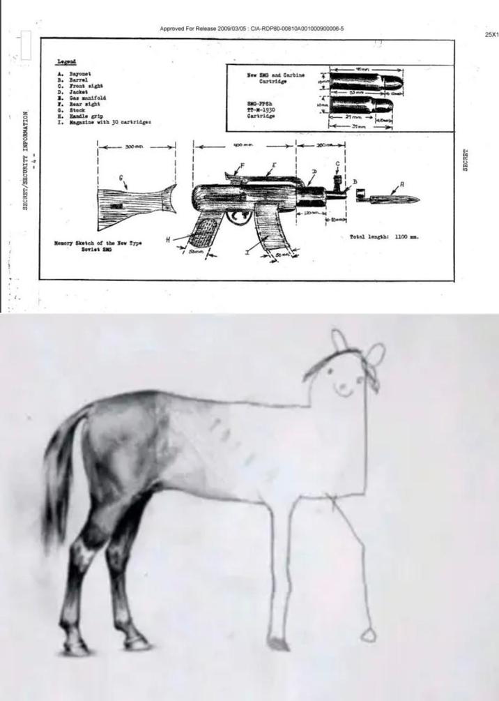 SECRET/SECURITY INFORMATION -4- Legend A. Bayonet B. Barrel C. Front sighs D. Jacket 3. Gas manifold 7. Rear sight G. Stock E. Handle grip I. Magasine with 30 cartridges Memory Sketch of the Sew Type Soviet SHG Approved For Release 2009/03/05: CIA-RDP80-00810A001000900008-5 400 mm 300mm H Somm Sew SHG and Carbine Cartridge SMG-PPSA -M-1930 Cartridge 120ALI 2 5 Home k-21 mm 31mm Total length: 1100 mm. SECRET 25X1