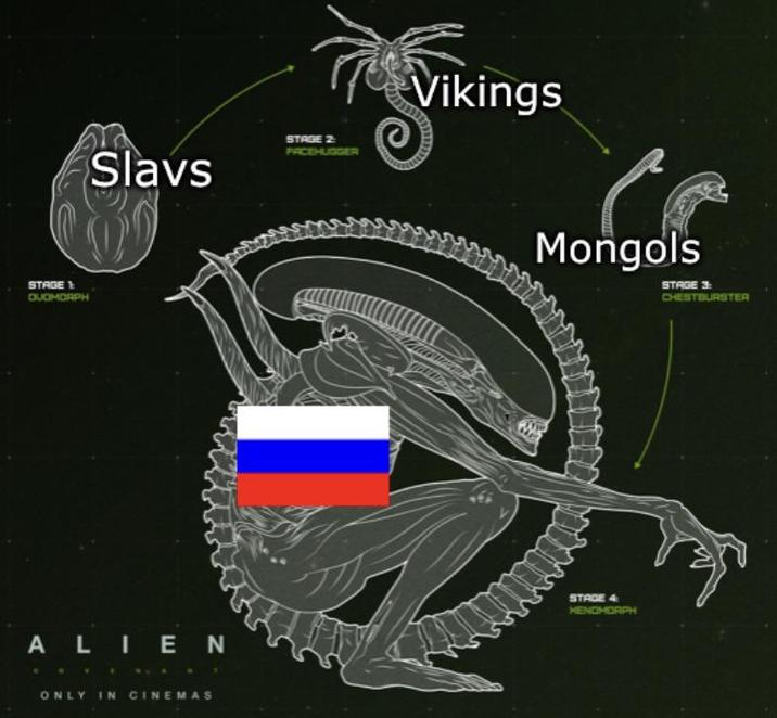 STAGE 1 OUOMORPH Slavs STAGE 2 FACEHUGGER Vikings ALIEN ONLY IN CINEMAS Mongols STAGE 3: CHESTBURSTER STAGE 4 XENOMORPH