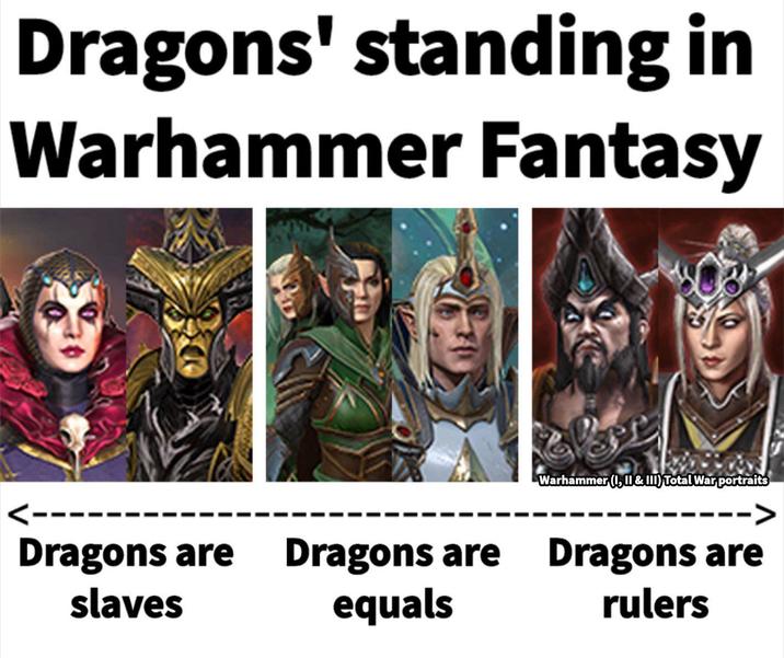 Dragons' standing in Warhammer Fantasy Warhammer (I, II & III) Total War portraits -> Dragons are slaves Dragons are equals Dragons are rulers