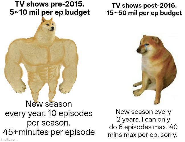 TV shows pre-2015. 5~10 mil per ep budget TV shows post-2016. 15~50 mil per ep budget New season every year. 10 episodes per season. 45+minutes per episode imgflip.com New season every 2 years. I can only do 6 episodes max. 40 mins max per ep. sorry.