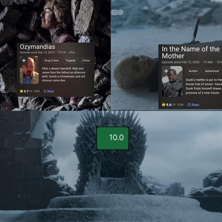 Ozymandias • Episode aired Sep 15, 2013 TV-14 47m + Drug Crime Tragedy Crime After a desert standoff, Walt and Jesse face the fallout as alliances shift, family is threatened, and old choices come due. 9.7/10 390K Rate HBO 10.0 In the Name of the Mother • Episode aired Feb 15, 2026 · TV-MA + Action • 37m Adventure Dunk's mettle is put to the brutal trial of seven. Years Dunk finds himself drawn promise of a new future. 9.6/10 122K ☆ Rate