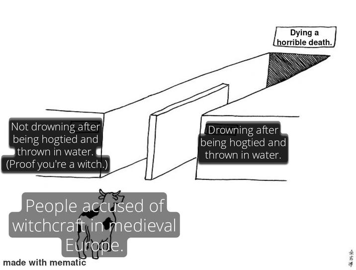 Dying a horrible death. Not drowning after being hogtied and thrown in water. (Proof you're a witch.) Drowning after being hogtied and thrown in water. People accused of witchcraft in medieval Europe. made with mematic