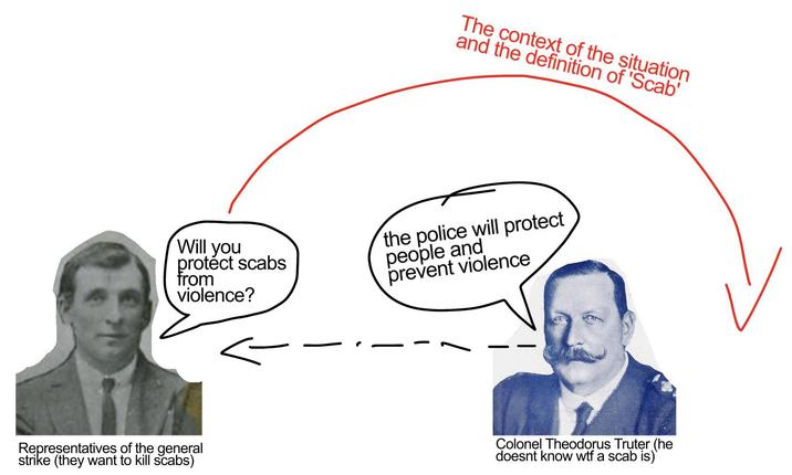 The context of the situation and the definition of 'Scab' Will you protect scabs from violence? the police will protect people and prevent violence Representatives of the general strike (they want to kill scabs) Colonel Theodorus Truter (he doesnt know w-- a scab is)