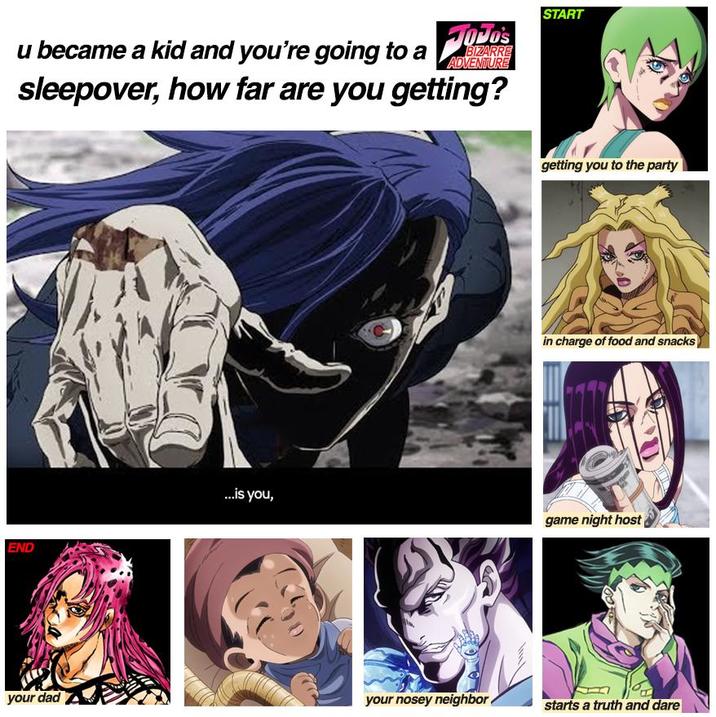 BIZARRE ADVENTURE u became a kid and you're going to as sleepover, how far are you getting? START END ...is you, getting you to the party in charge of food and snacks game night host your dad your nosey neighbor. starts a truth and dare