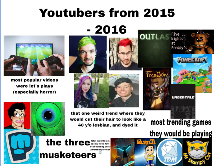 Youtubers from 2015 - 2016 Five OUTLAS Nights at Freddy's most popular videos were let's plays (especially horror) Fran Bow MINECRAFT UNDERTALE that one weird trend where they would cut their hair to look like a 40 y/o lesbian, and dyed it most trending games they would be playing EvanTy the three What the little kids (Gen z) would have been watching under parental supervision musketeers + EHD TPM Mr Stampy Cat