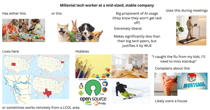 Has either this or this Millenial tech worker at a mid-sized, stable company Lives here Hobbies Big proponent of Al usage (they know they won't get laid off) Extremely liberal Makes significantly less than their big tech peers, but justifies it by WLB Uses this during meetings "I caught the flu from my kids, I'll need to miss standup" Complains about this כוסבכחם symbian TM open source SUSE or sometimes works remotely from a LCOL area Ubuntu MORTGAGE Likely owns a house