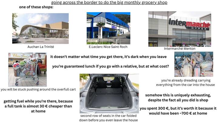 going across the border to do the big monthly grocery shop one of these shops: Charter Auchan La Trinité Eleclerc Intermarche HYPER E.Leclerc Nice Saint Roch Intermarché Menton it doesn't matter what time you get there, it's dark when you leave you're guaranteed lunch if you go with a relative, but at what cost? you will be stuck pushing around the overfull cart getting fuel while you're there, because a full tank is almost 30 € cheaper than at home second row of seats in the car folded down before you even leave the house you're already dreading carrying everything from the car into the house somehow this is uniquely exhausting, despite the fact all you did is shop you spent 300 €, but it's worth it because it would have been ~700 € at home