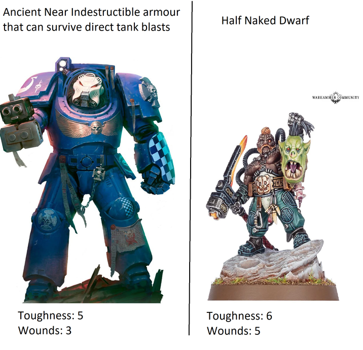 Ancient Near Indestructible armour that can survive direct tank blasts Half Naked Dwarf Toughness: 5 Wounds: 3 Toughness: 6 Wounds: 5 WARHAMMER COMMUNITY