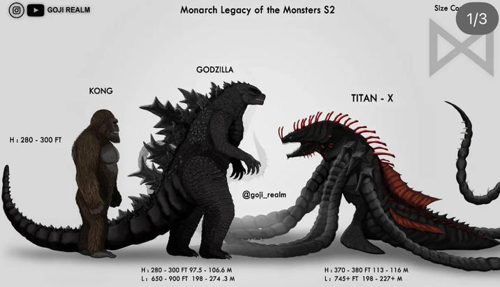 (ම) GOJI REALM H: 280 300 FT Monarch Legacy of the Monsters S2 Size Co 1/3 KONG GODZILLA @goji_realm TITAN - X し H: 280 300 FT 97.5 - 106.6 M L: 650 900 FT 198 274.3 M H: 370 380 FT 113-116 M L: 745+ FT 198-227+ M