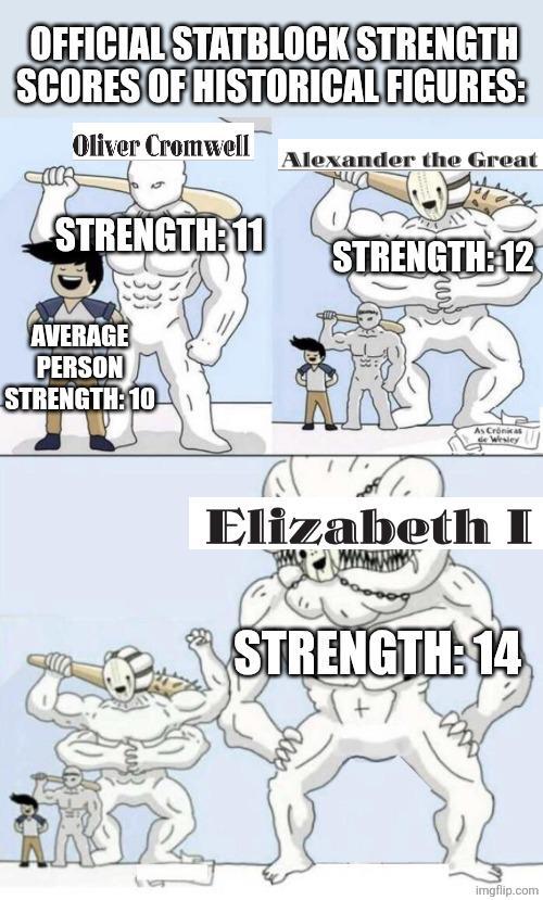 OFFICIAL STATBLOCK STRENGTH SCORES OF HISTORICAL FIGURES: COR Oliver Cromwell STRENGTH: 11 Alexander the Great AVERAGE PERSON STRENGTH:10 STRENGTH:12 ий As Crónicas Wesley Elizabeth I www STRENGTH: 14 imgflip.com