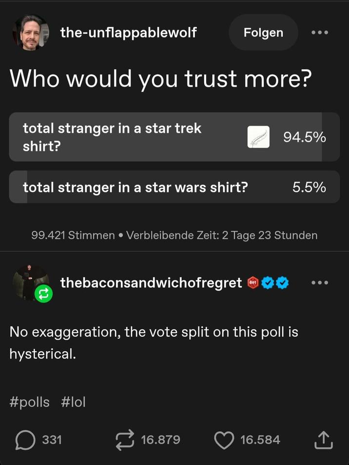 the-unflappablewolf Folgen Who would you trust more? total stranger in a star trek shirt? 94.5% total stranger in a star wars shirt? 5.5% 99.421 Stimmen ⚫Verbleibende Zeit: 2 Tage 23 Stunden thebaconsandwichofregret Ⓒ 601 No exaggeration, the vote split on this poll is hysterical. #polls #lol ☐ 331 16.879 16.584