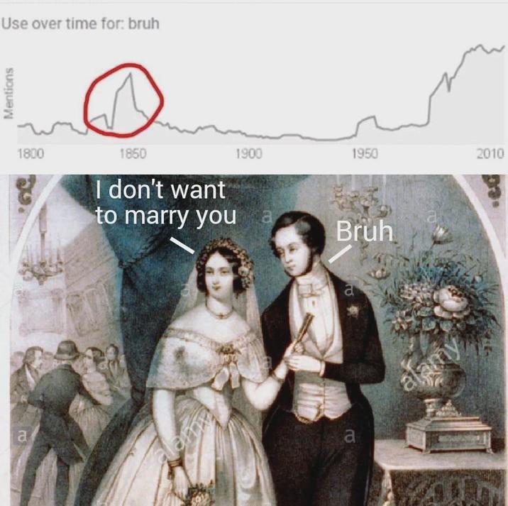 Mentions Use over time for: bruh 1800 1850 I don't want to marry you 1900 1950 2010 Bruh a a a alamy