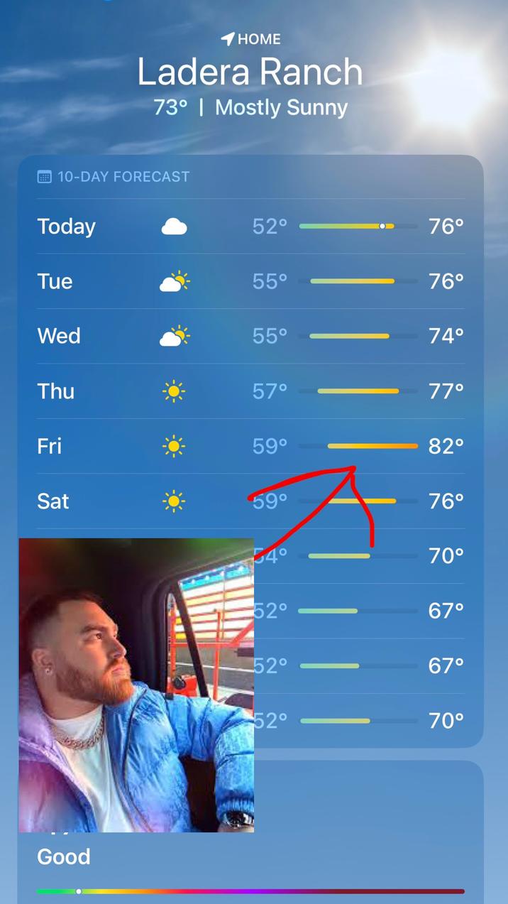 A meme attaching a photo of LosPollosTV to a weather forecast predicting a nice warm day.