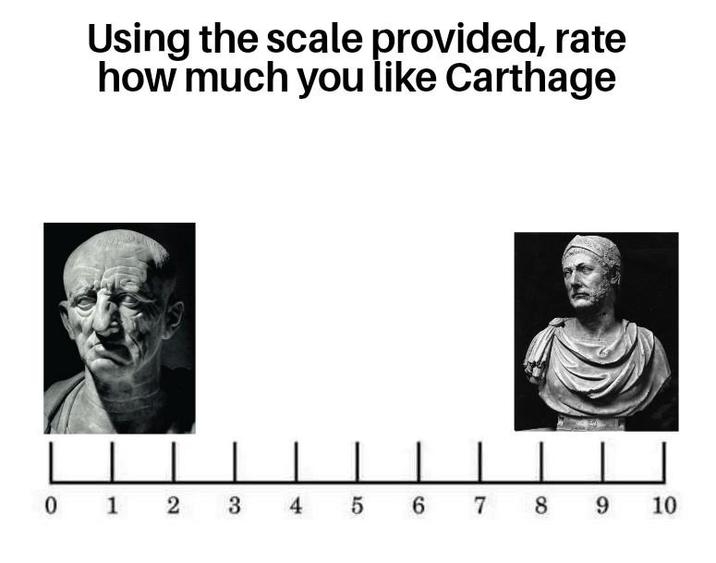 Using the scale provided, rate how much you like Carthage 0 1 2 3 4 5 6 7 8 9 10