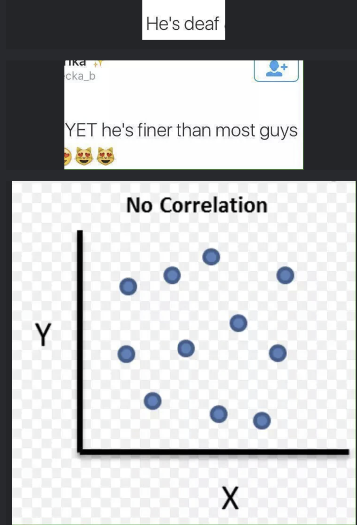 Y Ikd Y cka_b He's deaf YET he's finer than most guys No Correlation X