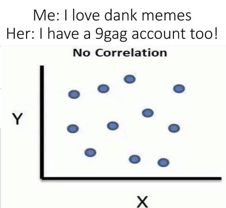 Me: I love dank memes Her: I have a 9gag account too! No Correlation Y X