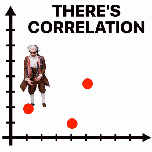 THERE'S CORRELATION