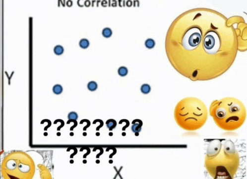 No Correlation Y ???????? ????