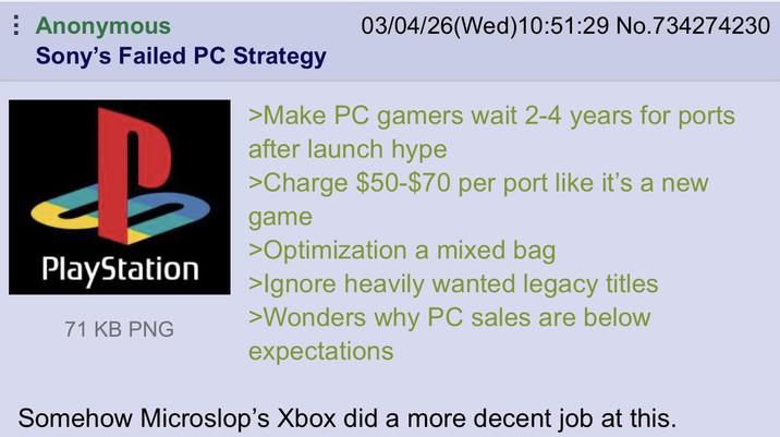 Anonymous Sony's Failed PC Strategy B PlayStation 71 KB PNG 03/04/26(Wed)10:51:29 No.734274230 >Make PC gamers wait 2-4 years for ports after launch hype >Charge $50-$70 per port like it's a new game >Optimization a mixed bag >Ignore heavily wanted legacy titles >Wonders why PC sales are below expectations Somehow Microslop's Xbox did a more decent job at this.