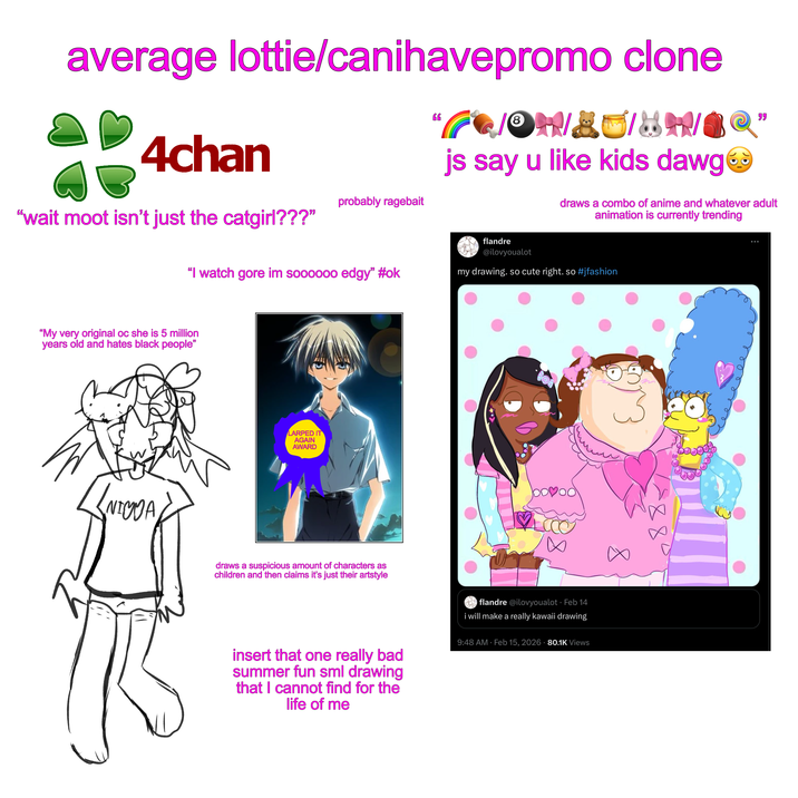 average lottie/canihavepromo clone 4chan probably ragebait "wait moot isn't just the catgirl???" "E js say u like kids dawgⓇ " draws a combo of anime and whatever adult animation is currently trending "My very original oc she is 5 million years old and hates black people" "I watch gore im soooooo edgy" #ok LARPED IT AGAIN AWARD (NIOJA draws a suspicious amount of characters as children and then claims it's just their artstyle flandre @ilovyoualot my drawing. so cute right. so #jfashion insert that one really bad summer fun sml drawing that I cannot find for the life of me flandre@ilovyoualot Feb 14 i will make a really kawaii drawing 9:48 AM Feb 15, 2026 -80.1K Views 8 188.