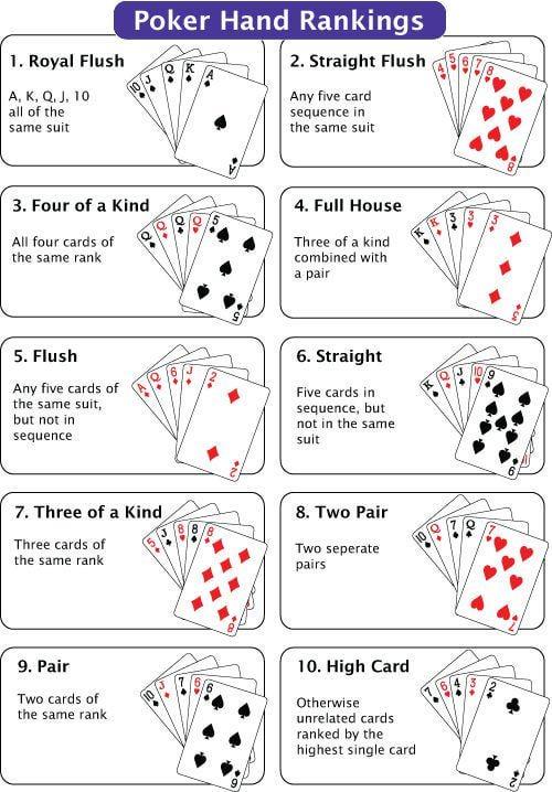1. Royal Flush A, K, Q, J, 10 all of the same suit Poker Hand Rankings 2. Straight Flush Any five card sequence in the same suit 3. Four of a Kind All four cards of the same rank 4. Full House Three of a kind combined with a pair 5. Flush Any five cards of the same suit, but not in sequence 6. Straight Five cards in sequence, but not in the same suit 34 7. Three of a Kind 8. Two Pair Three cards of the same rank Two seperate pairs 9. Pair Two cards of the same rank 10. High Card Otherwise unrelated cards ranked by the highest single card