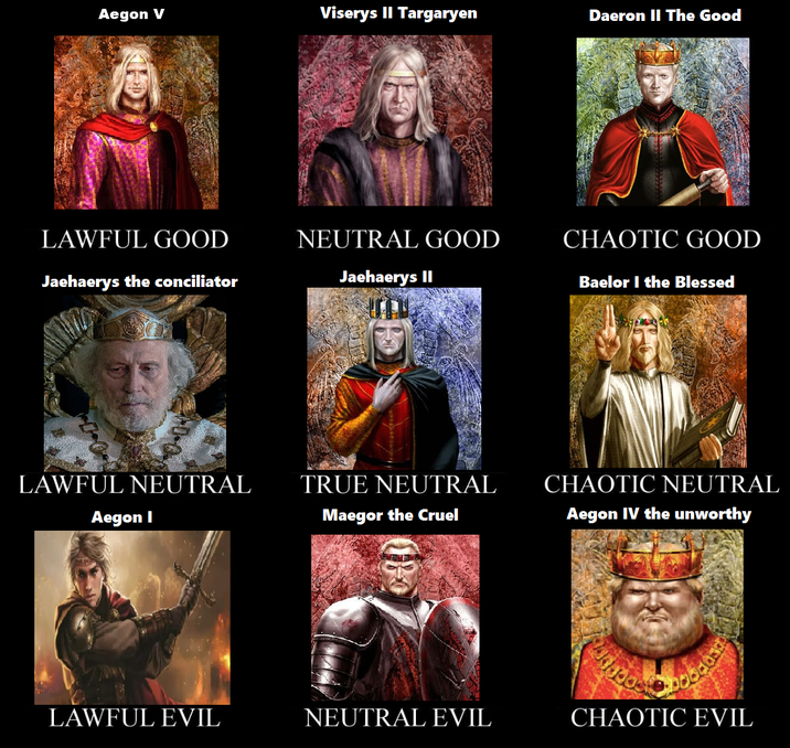 Aegon V Viserys II Targaryen Daeron II The Good LAWFUL GOOD NEUTRAL GOOD CHAOTIC GOOD Jaehaerys the conciliator Jaehaerys II Baelor I the Blessed LAWFUL NEUTRAL Aegon I TRUE NEUTRAL Maegor the Cruel CHAOTIC NEUTRAL Aegon IV the unworthy LAWFUL EVIL NEUTRAL EVIL CHAOTIC EVIL