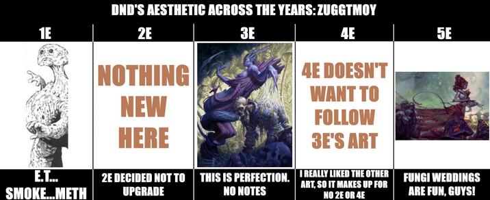 DND'S AESTHETIC ACROSS THE YEARS: ZUGGTMOY 1E 2E NOTHING NEW HERE 3E 4E 5E 4E DOESN'T WANT TO FOLLOW 3E'S ART E.T... SMOKE...METH 2E DECIDED NOT TO UPGRADE THIS IS PERFECTION. REALLY LIKED THE OTHER FUNGI WEDDINGS NO NOTES ART, SO IT MAKES UP FOR NO 2E OR 4E ARE FUN, GUYS!