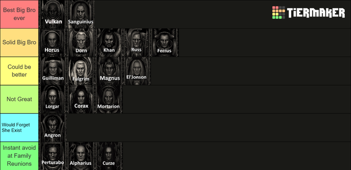 Best Big Bro ever Vulkan Sanguinius Solid Big Bro Horus Dorn Khan Russ Ferrus Could be better Guilliman Fulgrim Magnus El'Jonson Not Great Lorgar Corax Mortarion Would Forget She Exist Angron Instant avoid at Family Reunions Perturabo Alpharius Curze TIERMAKER