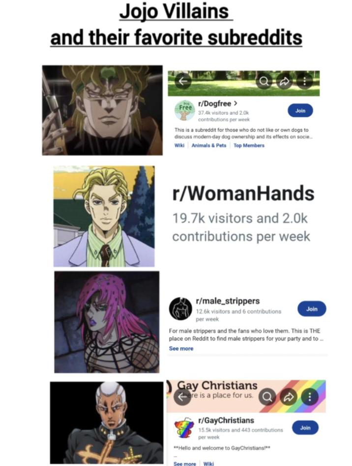 Jojo Villains and their favorite subreddits Free r/Dogfree > 37.4k visitors and 2.0k contributions per week Join This is a subreddit for those who do not like or own dogs to discuss modern-day dog ownership and its effects on socie... Wiki Animals & Pets Top Members r/WomanHands 19.7k visitors and 2.0k contributions per week r/male_strippers 12.6k visitors and 6 contributions per week Join For male strippers and the fans who love them. This is THE place on Reddit to find male strippers for your party and to.... See more Gay Christians ere is a place for us. Q r/GayChristians 15.5k visitors and 443 contributions per week **Hello and welcome to GayChristians!** See more Wiki Join
