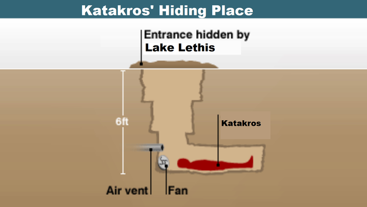 Katakros' Hiding Place Entrance hidden by Lake Lethis 6ft Katakros Air vent Fan