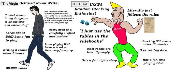 "The Virgin Detailed Room Writer "I want what's in my dungeons to be exciting and interesting" cares about D&D being fun to play writing 3 rooms takes 5 hours has to invent an entire THE CHAD U&WA Random Stocking Enthusiast thousand year material history to know what kinds of thread make up a tapestry in the cellar foyer of a duke who died 100 years ago every area is a carefully crafted masterpiece hates playing D&D because it takes time away from prep "I just use the tables in the rulebooks" most rooms are literally empty 'OUCH! Gets a full nights sleep Literally just follows the rules Stocking 500 rooms takes 12 minutes likes rolling dice Has a fun time playing D&D 30,000 words