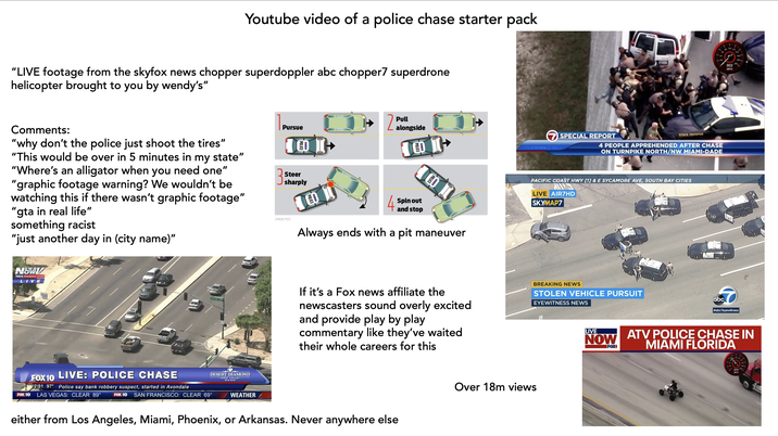 Youtube video of a police chase starter pack "LIVE footage from the skyfox news chopper superdoppler abc chopper7 superdrone helicopter brought to you by wendy's" Comments: "why don't the police just shoot the tires" "This would be over in 5 minutes in my state" "Where's an alligator when you need one" "graphic footage warning? We wouldn't be watching this if there wasn't graphic footage" gta in real life" something racist "just another day in (city name)" EWS FOX10 PHOENIX.COM LIVE FOX10 LIVE: POLICE CHASE FOX 10 12:31 97° Police say bank robbery suspect, started in Avondale LAS VEGAS: CLEAR 89° FOX 10 SAN FRANCISCO: CLEAR 69° DESERT DIAMOND WEST VALLEY Sl'al Ke:k WEATHER Pull Pursue 2 Pungside POLICE 35 Steer sharply [RDCTD] POLICE CD 4 Spin out and d stop POLICE COM Always ends with a pit maneuver If it's a Fox news affiliate the newscasters sound overly excited and provide play by play commentary like they've waited their whole careers for this either from Los Angeles, Miami, Phoenix, or Arkansas. Never anywhere else SPECIAL REPORT STATE TROOPER WS STATION//THE 4 PEOPLE APPREHENDED AFTER CHASE ON TURNPIKE NORTH/NW MIAMI-DADE PACIFIC COAST HWY [1] & E SYCAMORE AVE, SOUTH BAY CITIES LIVE AIR7HD SKYMAP7 BREAKING NEWS STOLEN VEHICLE PURSUIT EYEWITNESS NEWS Over 18m views E 100 120 140 1607 100 002 MPH abc #abc7eyewitness LIVE NOW FOXI ATV POLICE CHASE IN MIAMI FLORIDA 070 MPH
