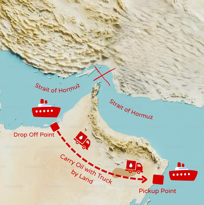 Strait of Hormuz Strait of Hormuz Unsp Drop Off Point Unsplash+ sh+ Unsplass Unsplasti Unsplashs splat Unsp Carry Oil with Truck by Land Unsplash+ Unsplash-+ Unsplash Pickup Point plash