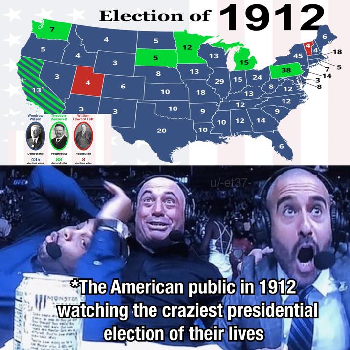 7 * Election of 1912 6 4 45 38 4 5 12 5 4 13 5 3 15 3 4 6 131 00 13 8 24 29 15 8 00 12 10 18 13 12 12 3 3 Woodrow Wilson Theodore William Roosevelt Howard Taft 10 9 9 10 12 14 20 10 Democratic 435 electoral votes Progressive 88 electoral votes Republican 8 electoral votes 2940 u/-et37- 6 18 75 14 8 300 MONSTER *The American public in 1912 watching the craziest presidential election of their lives