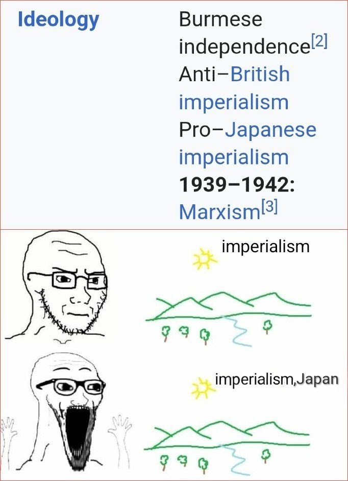 Ideology Burmese independence[2] Anti-British imperialism Pro-Japanese imperialism 1939-1942: Marxism[3] imperialism 990 imperialism,Japan ११५