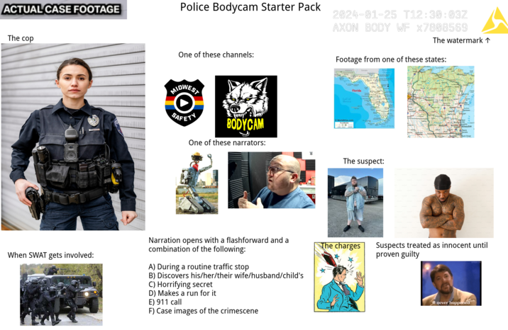 ACTUAL CASE FOOTAGE The cop Police Bodycam Starter Pack One of these channels: 2024-01-25 T12:30:03Z AXON BODY WF x7808569 The watermark ↑ Footage from one of these states: When SWAT gets involved: B MIDWEST SAFETY Gutt of Mexico Florida Sapag BODYCAM One of these narrators: WorldAtlas.com FLORIDA The suspect: Narration opens with a flashforward and a combination of the following: The charges A) During a routine traffic stop B) Discovers his/her/their wife/husband/child's C) Horrifying secret D) Makes a run for it E) 911 call F) Case images of the crimescene WISCONSIN Green Bay Falls Milwaukee Rockford North Chicag Suspects treated as innocent until proven guilty It never happened