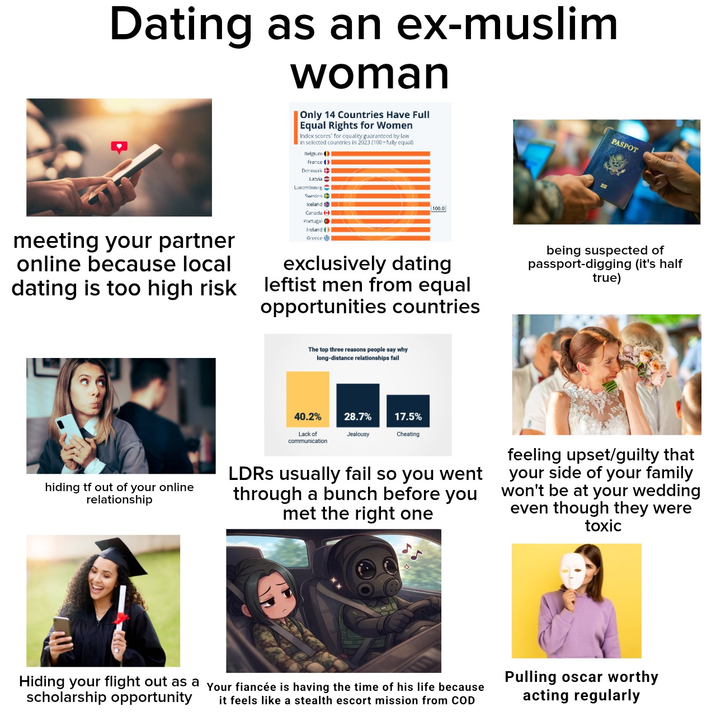 Dating as an ex-muslim woman Only 14 Countries Have Full Equal Rights for Women Index scores for equality guaranteed by law in selected countries in 2023 (100-fully equal) Belgium France Denmark Latvia Luxembourg Sweden Iceland Canada (+ Portugal Ireland ( Greece 100.0 PASPOT meeting your partner online because local dating is too high risk exclusively dating leftist men from equal opportunities countries being suspected of passport-digging (it's half true) hiding tf out of your online relationship The top three reasons people say why long-distance relationships fail 40.2% Lack of communication 28.7% Jealousy 17.5% Cheating LDRs usually fail so you went through a bunch before you met the right one feeling upset/guilty that your side of your family won't be at your wedding even though they were toxic Hiding your flight out as a your fiancée is having the time of his life because scholarship opportunity it feels like a stealth escort mission from COD Pulling oscar worthy acting regularly