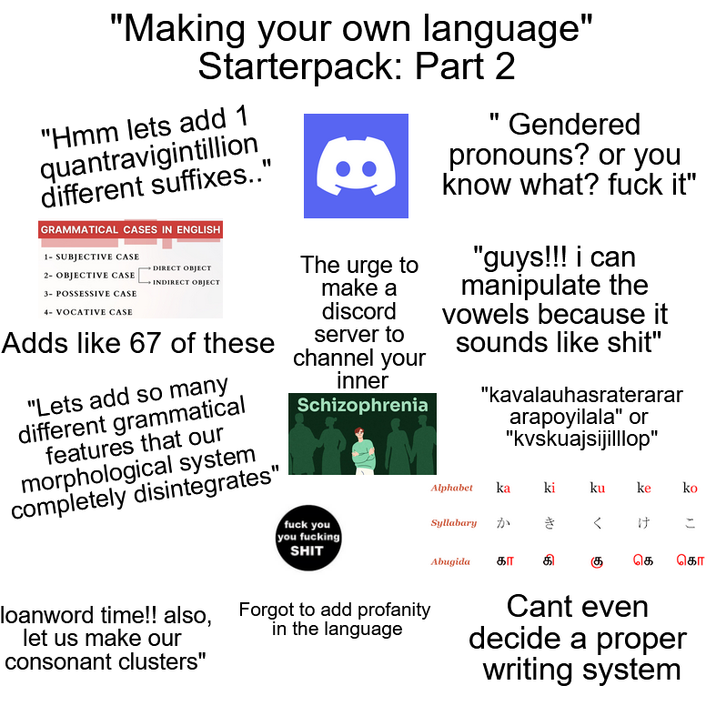 "Making your own language" Starterpack: Part 2 "Hmm lets add 1 quantravigintillion different suffixes.." GRAMMATICAL CASES IN ENGLISH 1- SUBJECTIVE CASE 2- OBJECTIVE CASE 3- POSSESSIVE CASE 4-VOCATIVE CASE DIRECT OBJECT INDIRECT OBJECT Adds like 67 of these "Lets add so many different grammatical features that our morphological system completely disintegrates" The urge to make a discord server to channel your inner Schizophrenia f--- you you f------ S--- Gendered pronouns? or you know what? f--- it" "guys!!! i can manipulate the vowels because it sounds like s---" "kavalauhasraterarar arapoyilala" or "kvskuajsijilllop" Alphabet ka ki Syllabary 7>> ku ke < ko け = loanword time!! also, Forgot to add profanity let us make our consonant clusters" in the language Abugida கா சூ கெ Cant even கொ decide a proper writing system