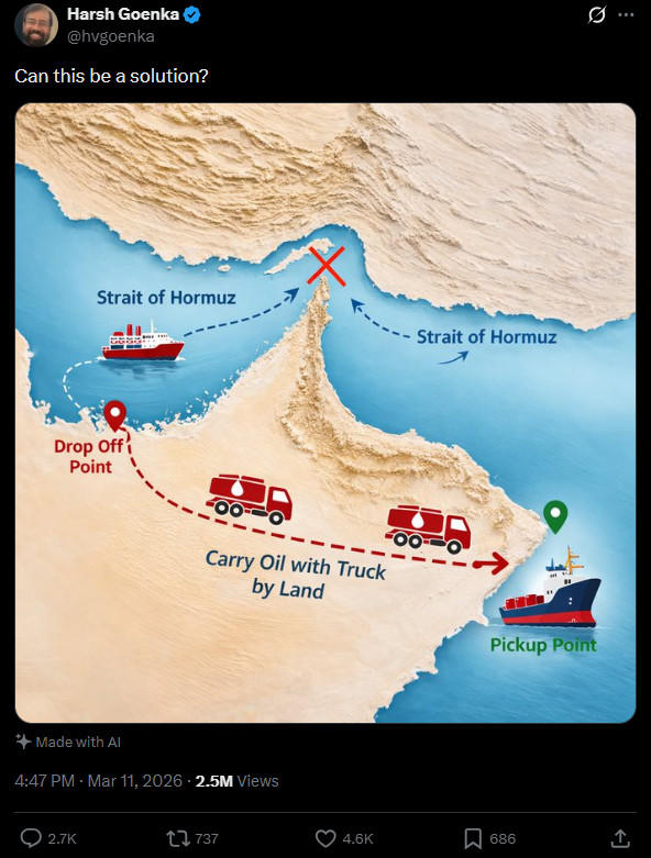 Harsh Goenka @hvgoenka Can this be a solution? Strait of Hormuz Drop Offi Point Carry Oil with Truck by Land Made with Al 4:47 PM - Mar 11, 2026 - 2.5M Views 2.7K t737 Strait of Hormuz Pickup Point 4.6K 686 ]