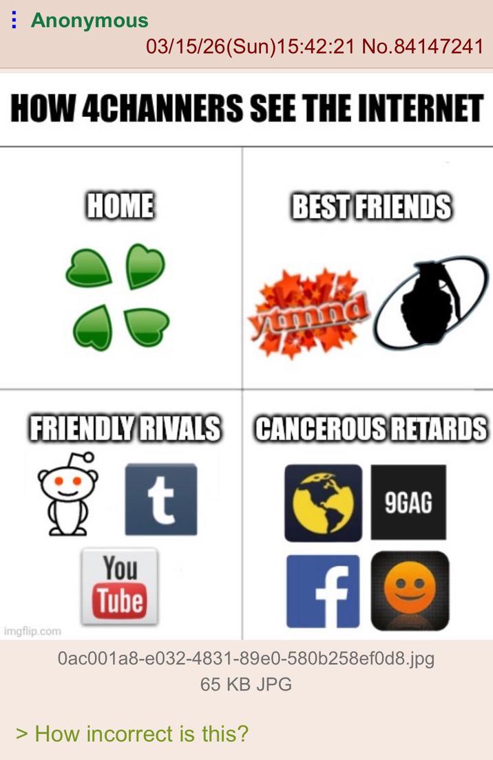 Anonymous 03/15/26(Sun)15:42:21 No.84147241 HOW 4CHANNERS SEE THE INTERNET HOME BEST FRIENDS yumna FRIENDLY RIVALS CANCEROUS RETARDS imgflip.com You Tube t f 9GAG 0ac001a8-e032-4831-89e0-580b258ef0d8.jpg 65 KB JPG > How incorrect is this?